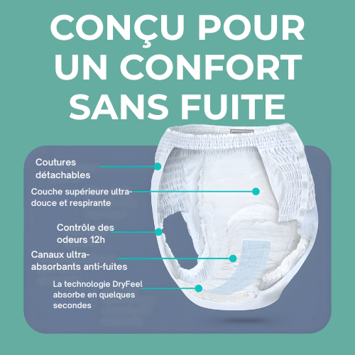 Sous-vêtement de protection absorbant - conçu pour un confort sans fuite