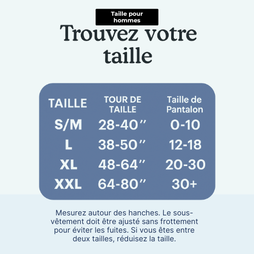 Sous-vêtement de protection absorbant - conçu pour un confort sans fuite